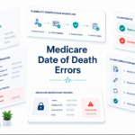 Medicare Date of Death Errors